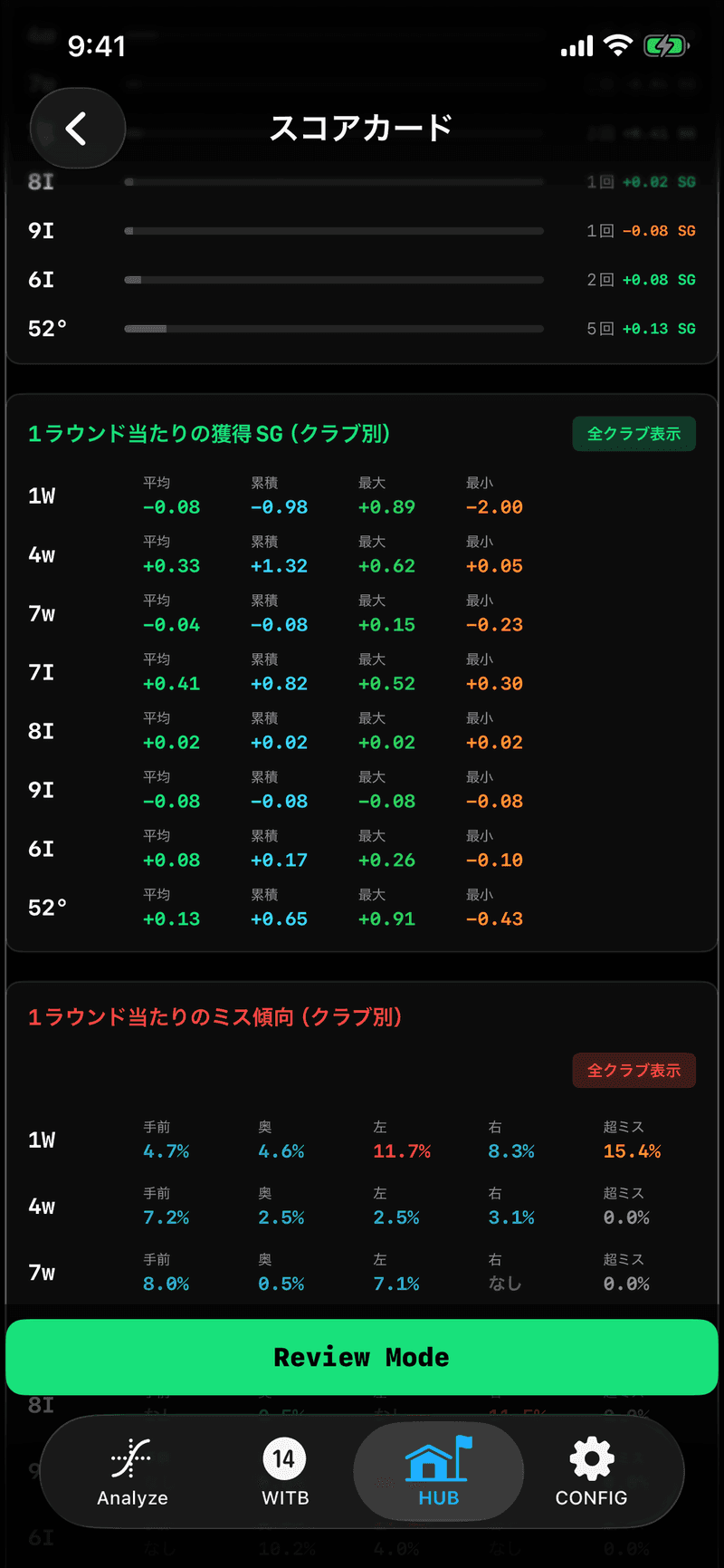 LOG - 冒険の書に記録する:次の課題を見つける